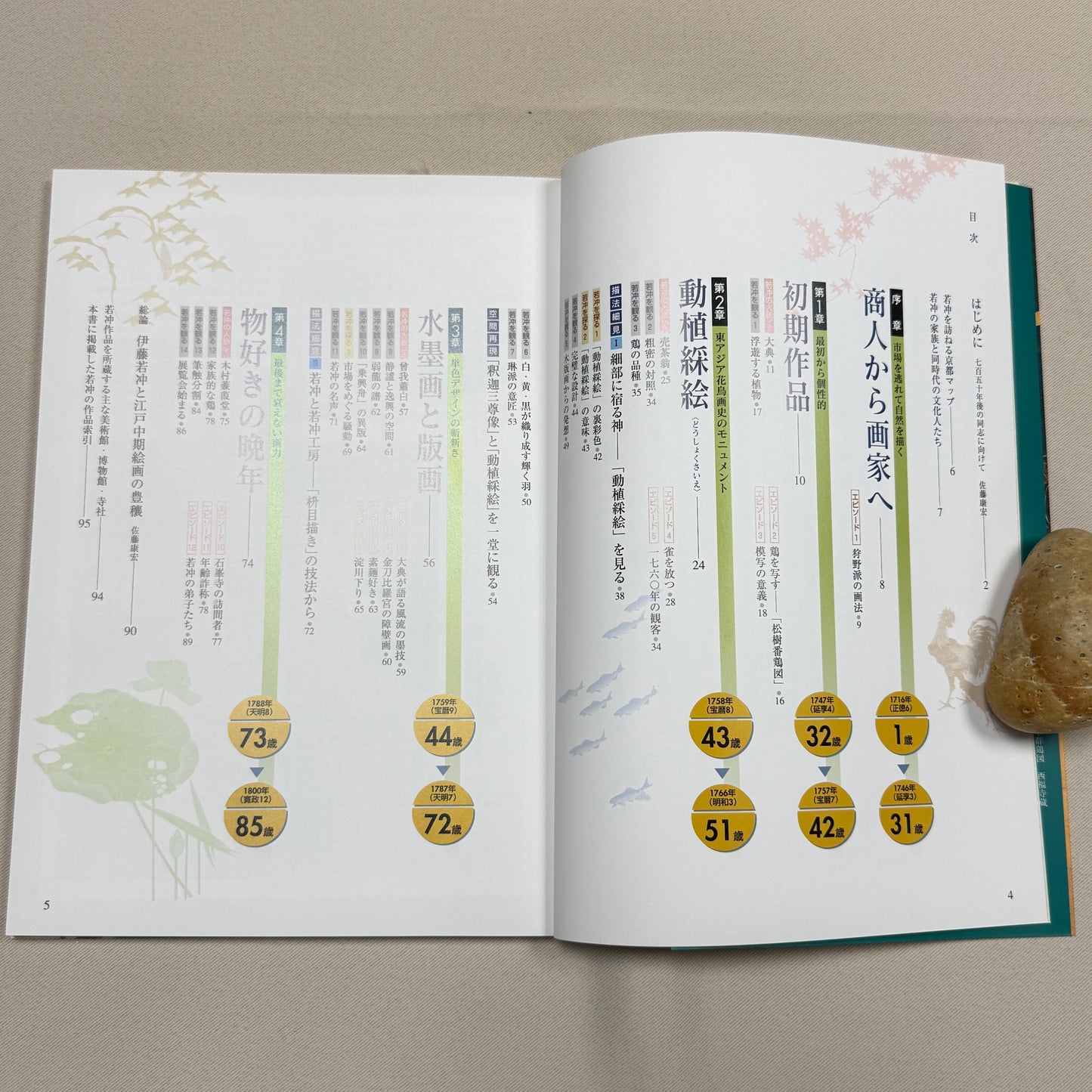 "Ito Jakuchu: Life and Works" Art Reference Book